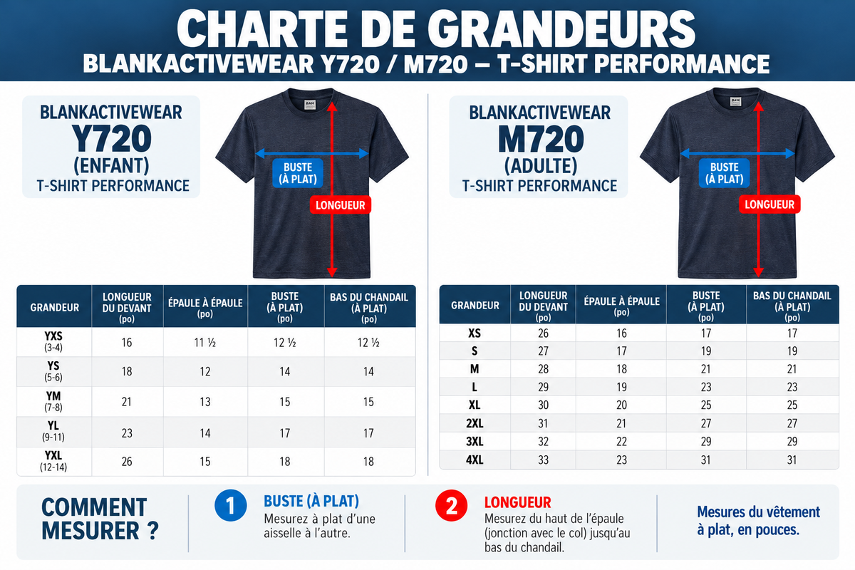 Charte de grandeurs corrigée BlankActivewear Y720 enfant et M720 adulte, mesures officielles en pouces